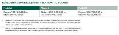 Tietgefonden_evalueringsguide_2023_budget