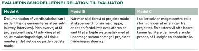 Evalueringsguide-side-11-evaluator